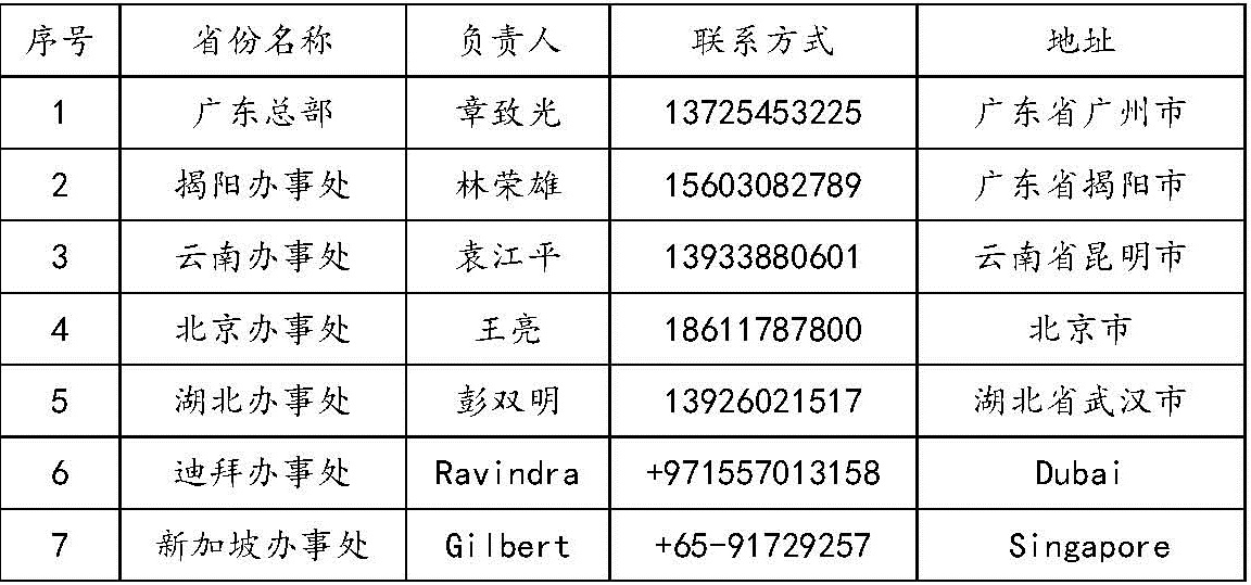 售后网点信息